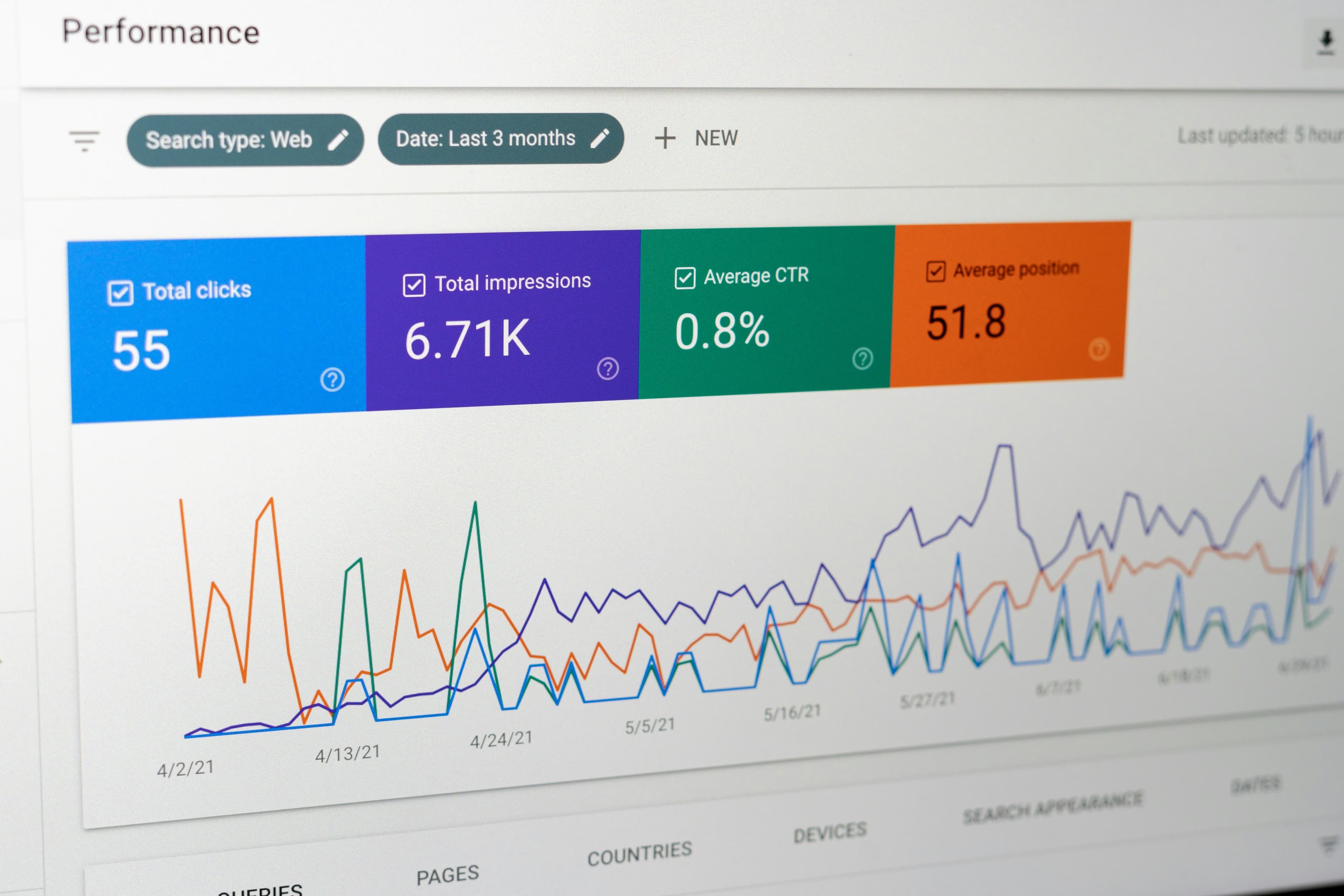 From Dashboards to Decisions: Making Analytics Actually Useful