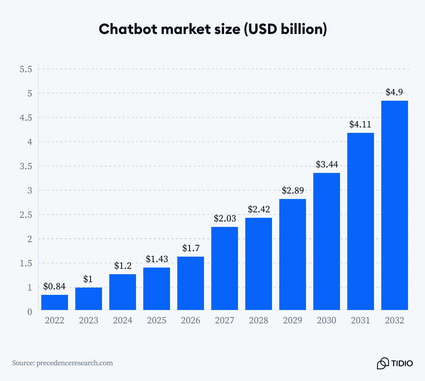 Customer Service AI Chatbot
