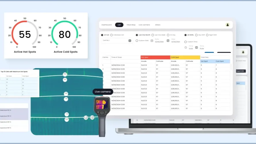 Industrial IoT Software