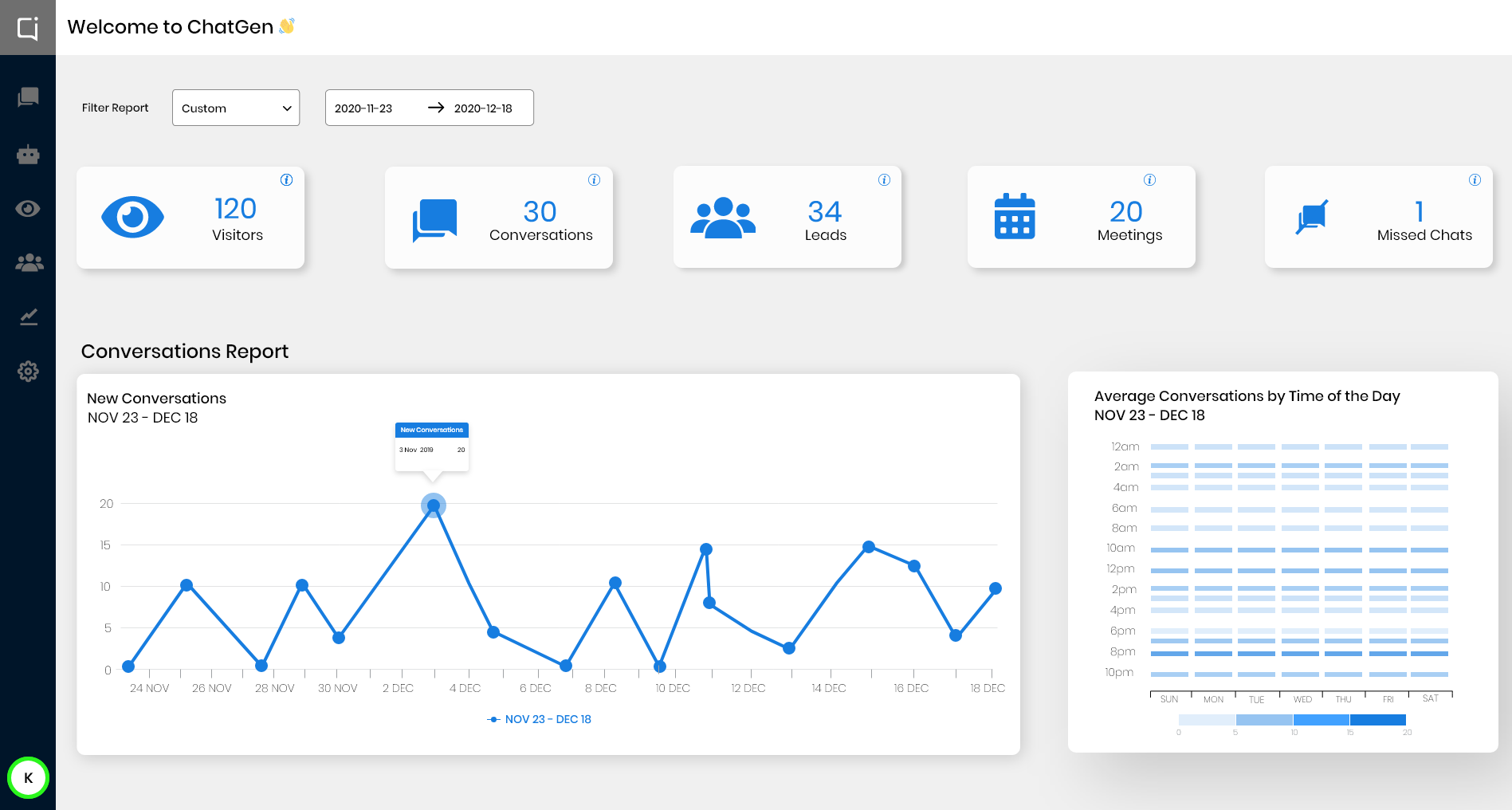 AI-Powered Staffing Software